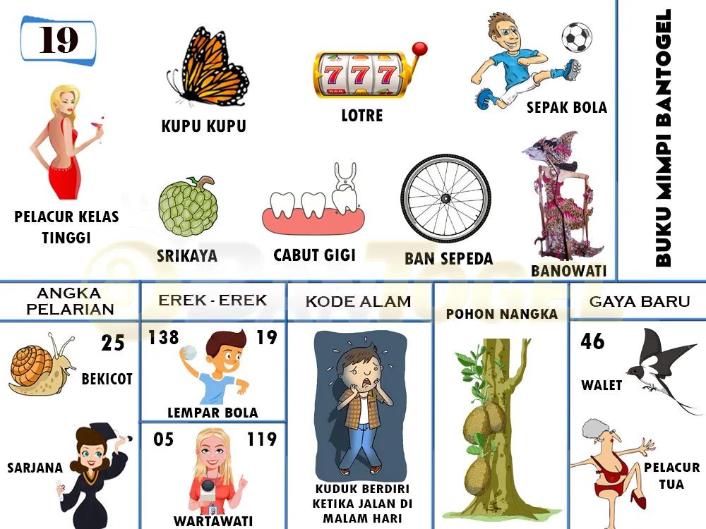 buku mimpi erek erek togel 19